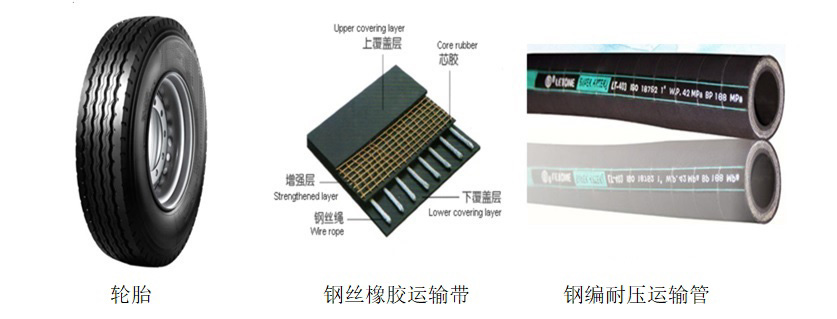 化学特性与应用范围-金石产品.jpg