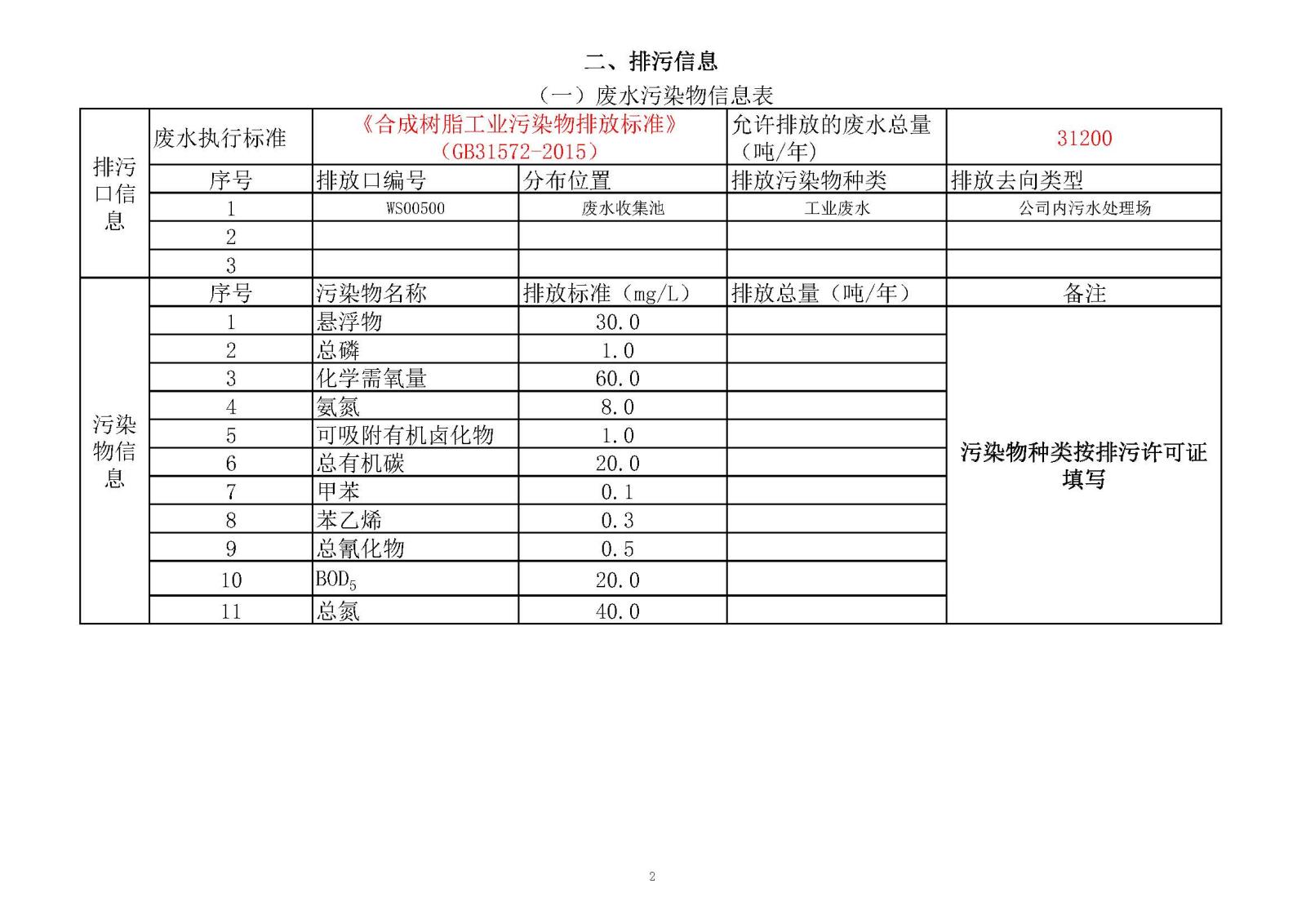 迪爱生中山市重点排污企业事业单位环境信息公开明细表2020年_页面_02.jpg