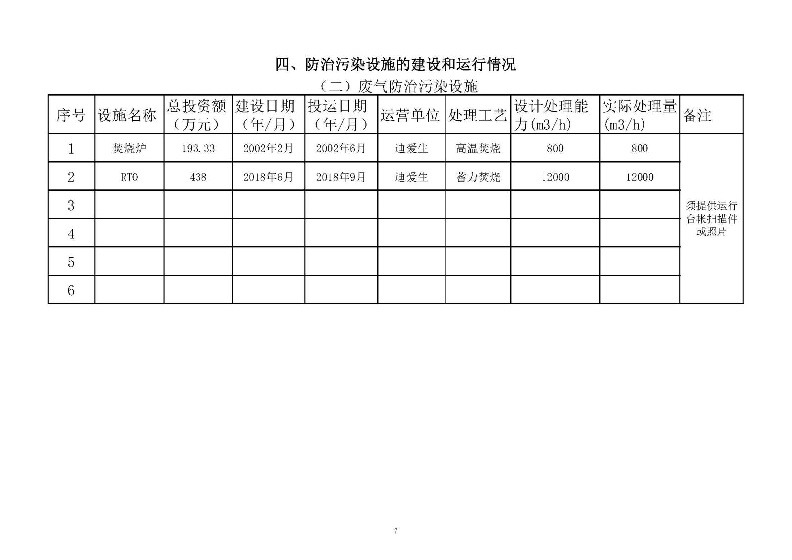 迪爱生中山市重点排污企业事业单位环境信息公开明细表2020年_页面_07.jpg