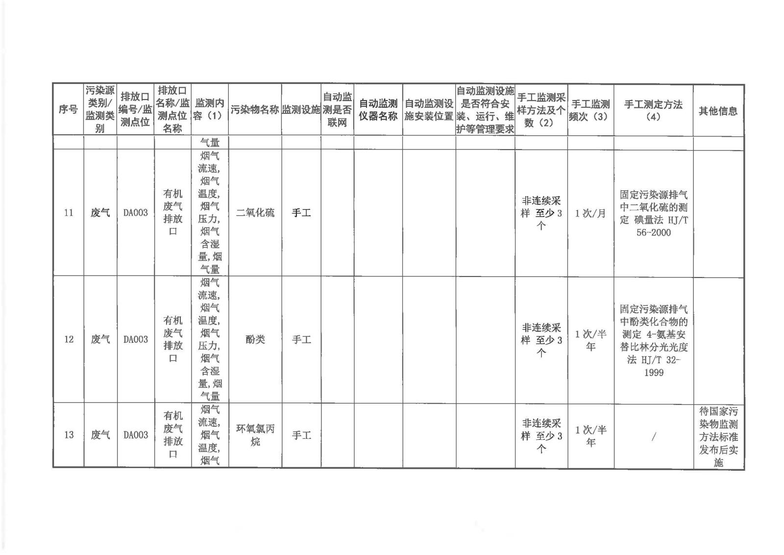 自行监测方案2020.7.20_页面_07.jpg