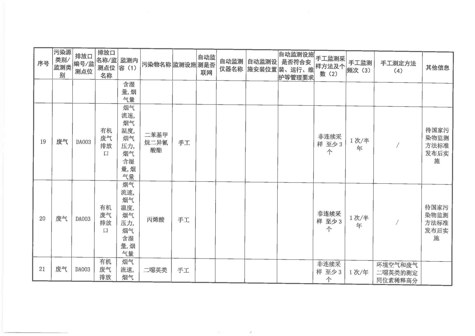 自行监测方案2020.7.20_页面_10.jpg