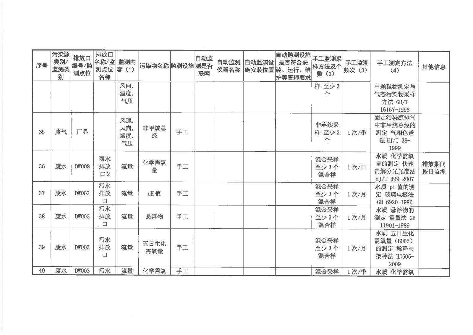 自行监测方案2020.7.20_页面_15.jpg