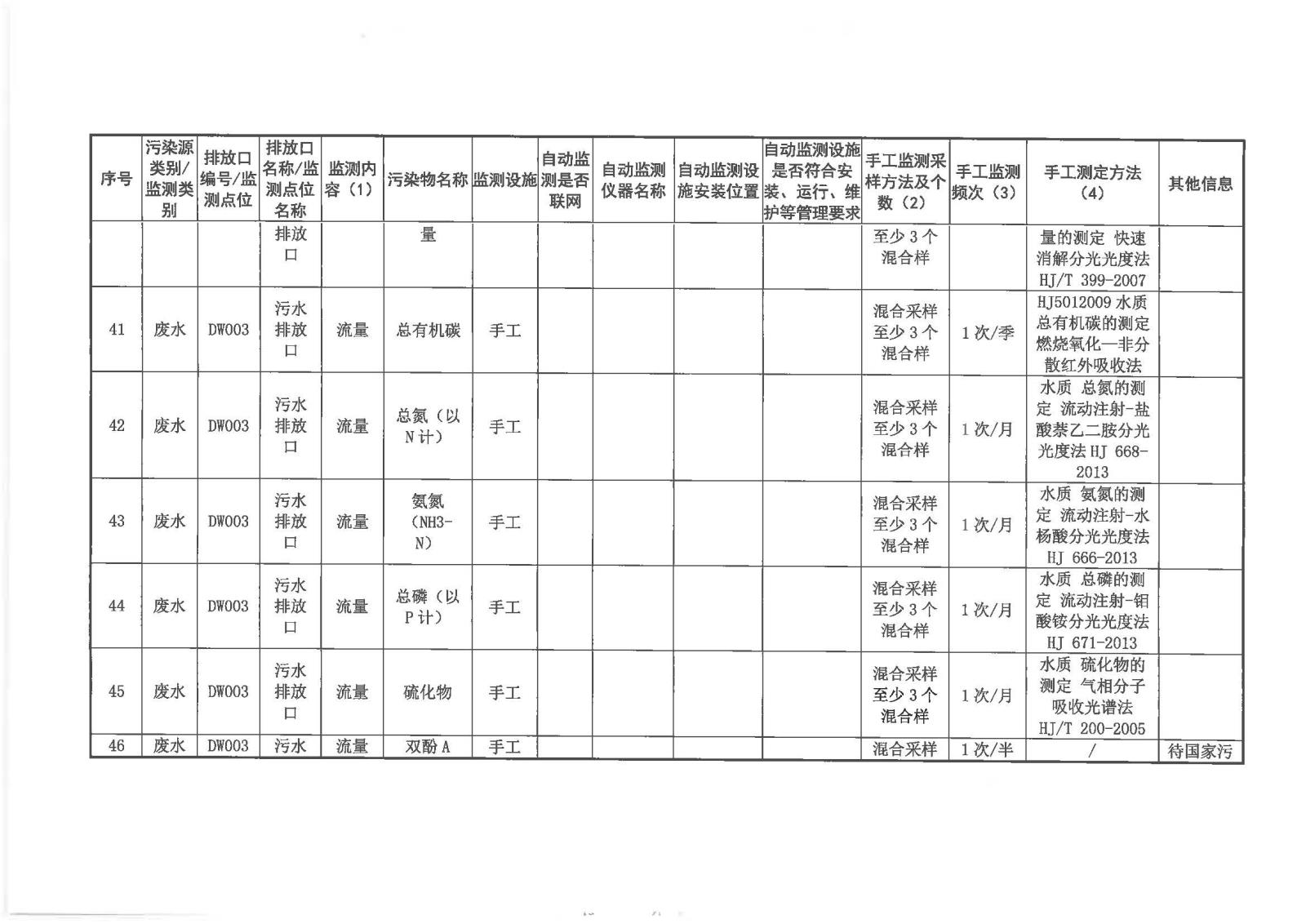 自行监测方案2020.7.20_页面_16.jpg