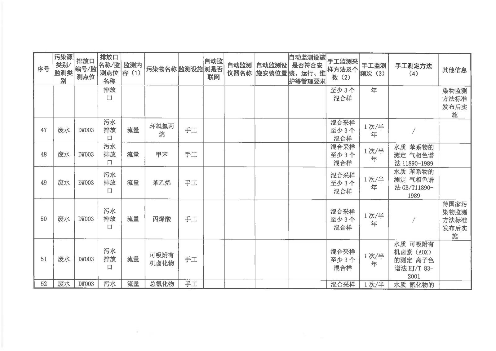 自行监测方案2020.7.20_页面_17.jpg