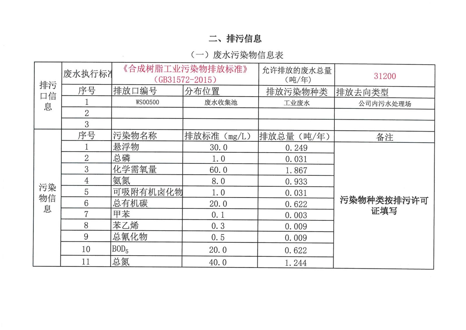 迪爱生-企业事业环境信息公开-2020年_页面_02.jpg