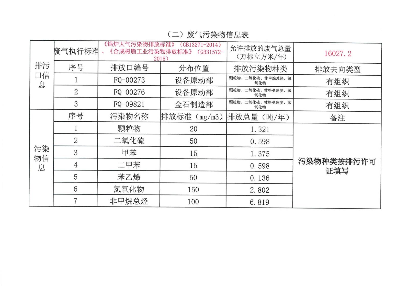 迪爱生-企业事业环境信息公开-2020年_页面_03.jpg