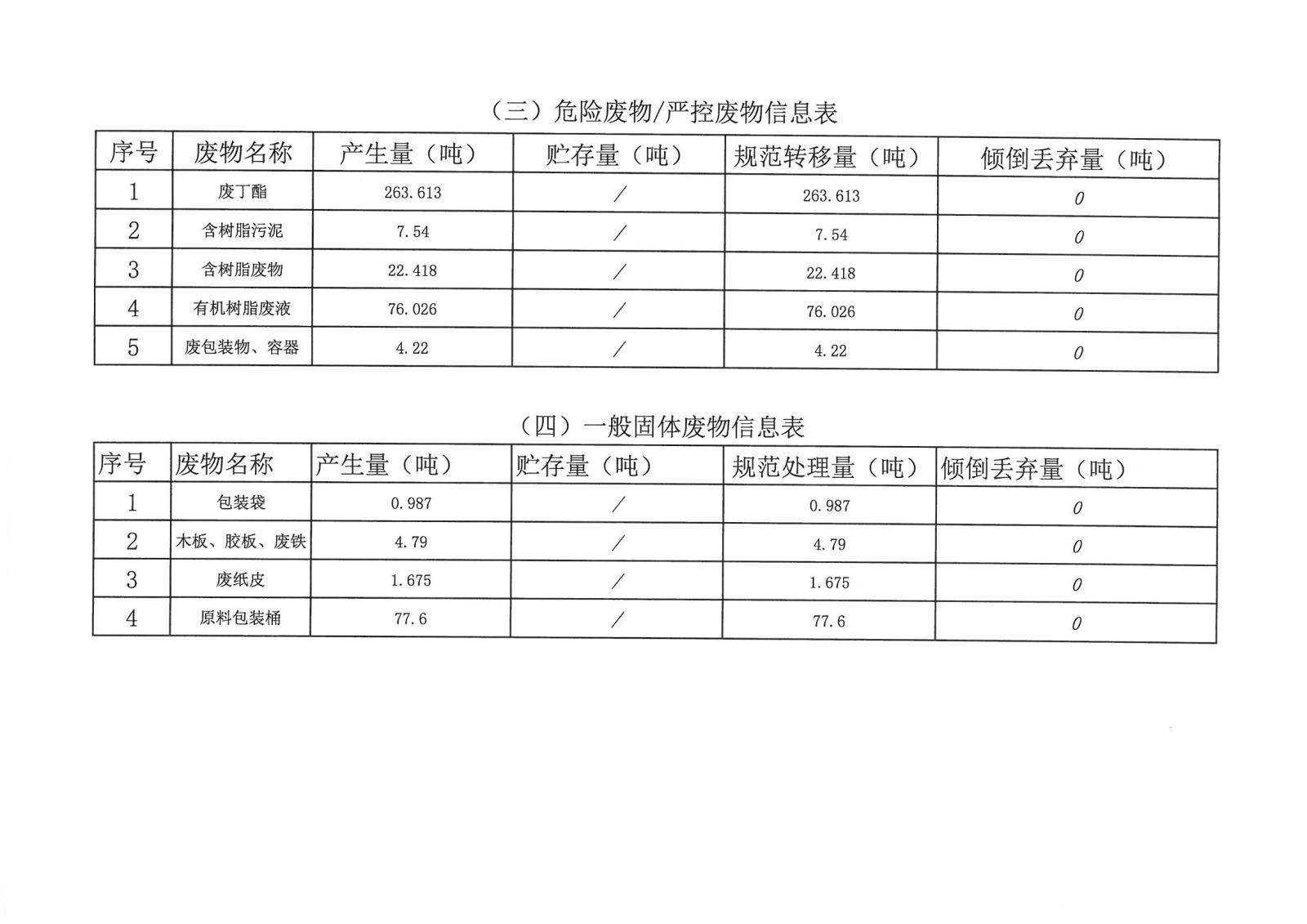 迪爱生-企业事业环境信息公开-2020年_页面_04.jpg