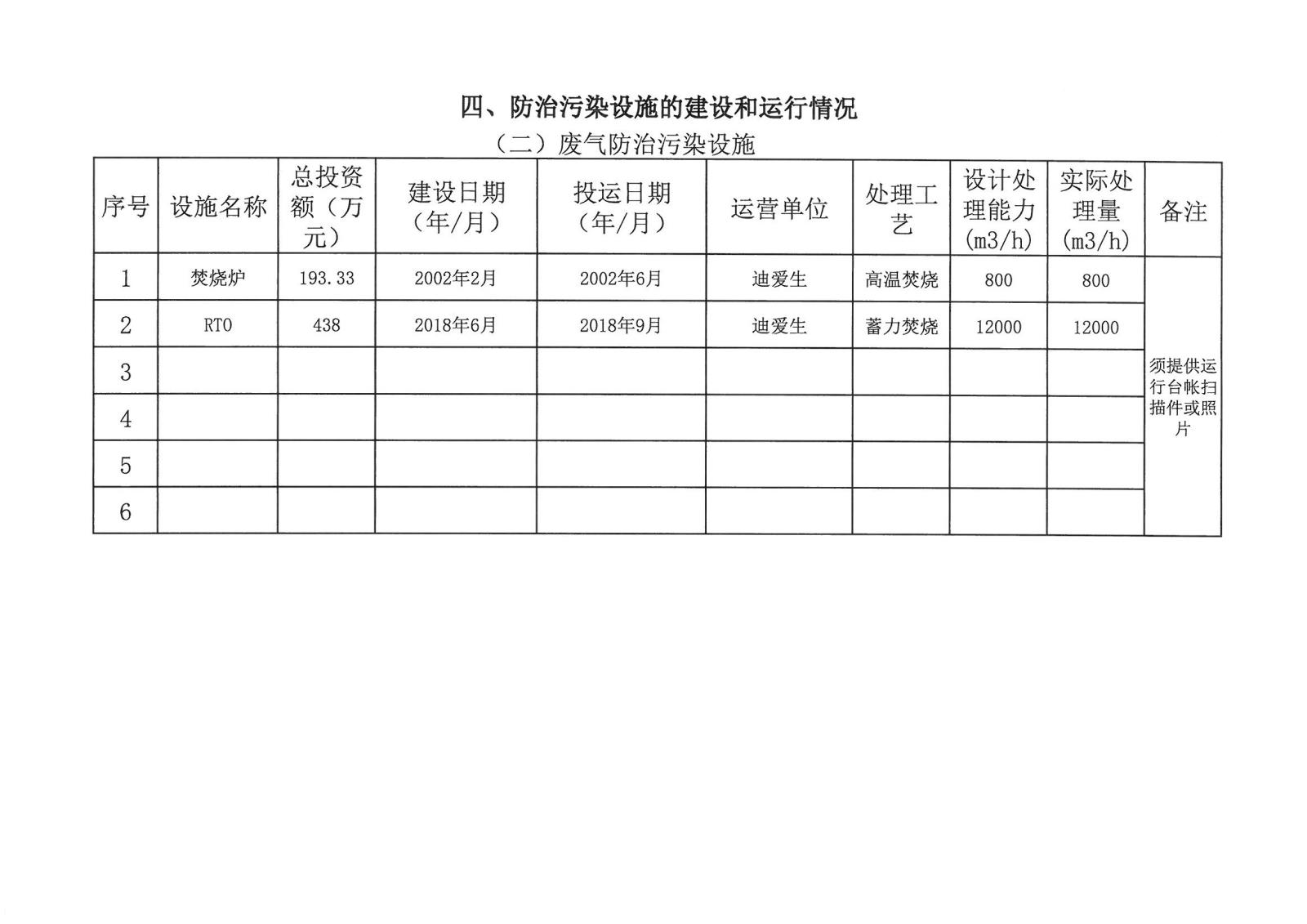 迪爱生-企业事业环境信息公开-2020年_页面_08.jpg