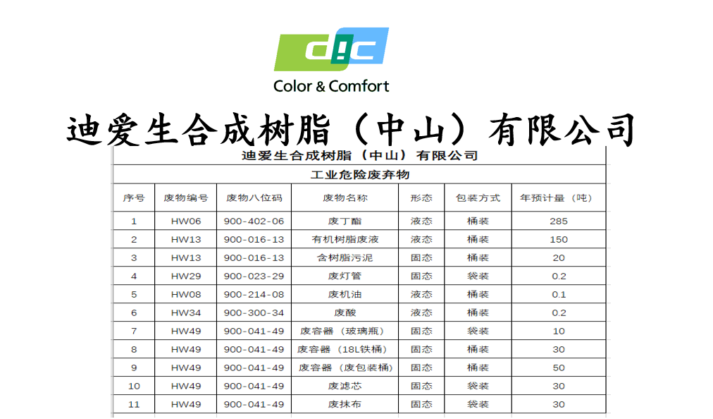 工业危险废弃物信息公布