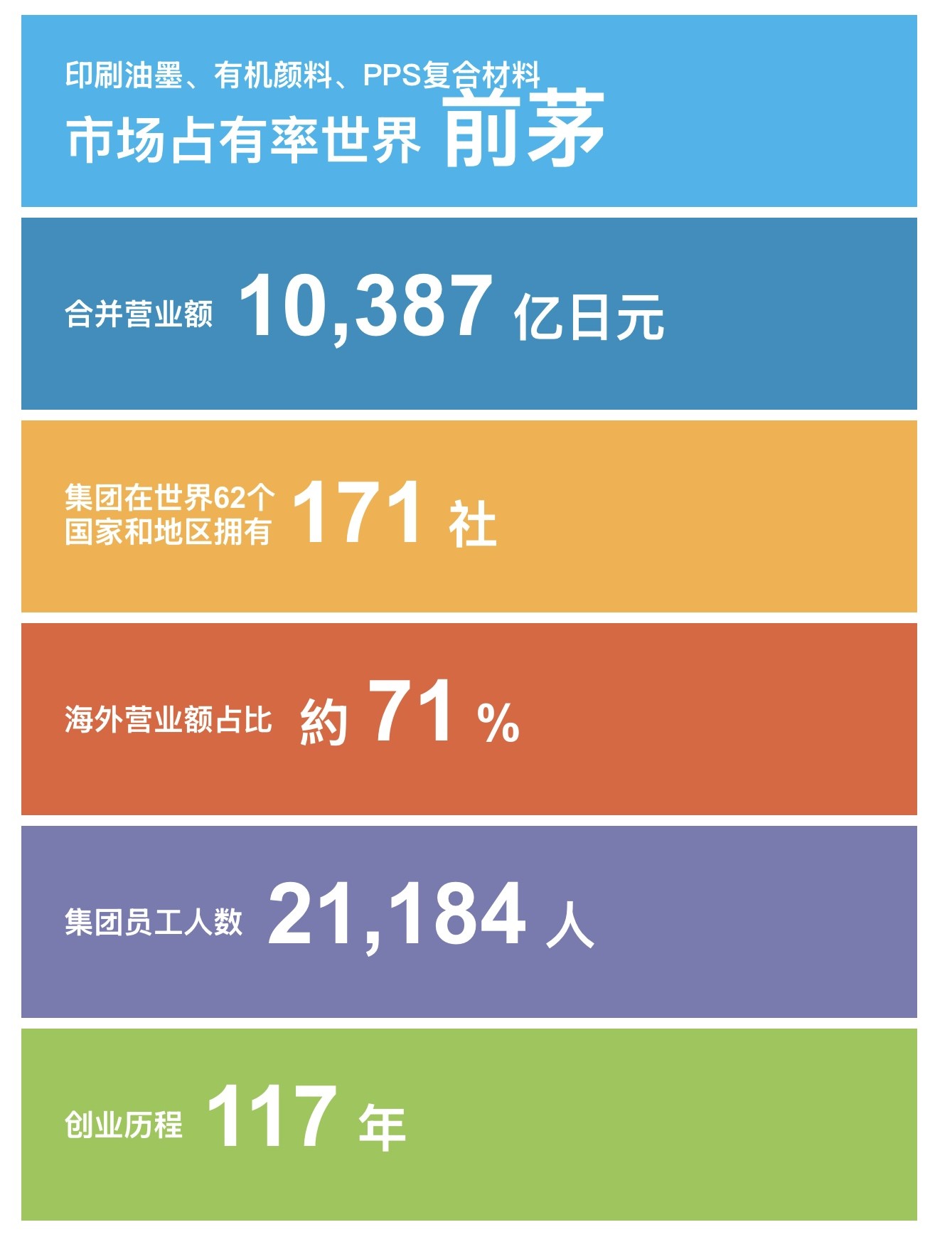 5分钟了解DIC.jpg